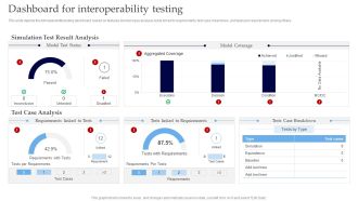 Interoperability Software Testing Dashboard For Interoperability Testing Information PDF