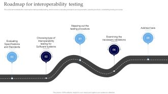 Interoperability Software Testing Roadmap For Interoperability Testing Mockup PDF