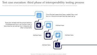 Interoperability Software Testing Test Case Execution Third Phase Of Interoperability Testing Process Information PDF