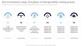 Interoperability Software Testing Test Environment Setup First Phase Of Interoperability Testing Process Diagrams PDF