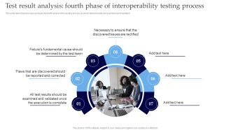 Interoperability Software Testing Test Result Analysis Fourth Phase Of Interoperability Testing Process Inspiration PDF