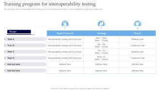 Interoperability Software Testing Training Program For Interoperability Testing Information PDF