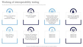Interoperability Software Testing Working Of Interoperability Testing Sample PDF