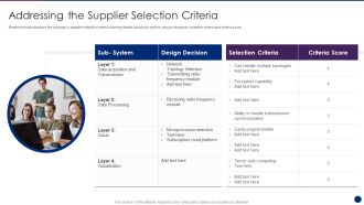 Interpreting Market Kinetics Influence Customer Purchasing Addressing The Supplier Selection Portrait PDF