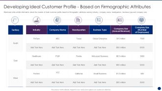 Interpreting Market Kinetics Influence Customer Purchasing Developing Ideal Customer Demonstration PDF