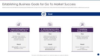 Interpreting Market Kinetics Influence Customer Purchasing Establishing Business Goals Guidelines PDF