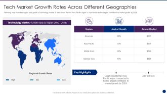 Interpreting Market Kinetics Influence Customer Purchasing Tech Market Growth Rates Microsoft PDF