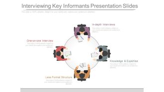 Interviewing Key Informants Presentation Slides