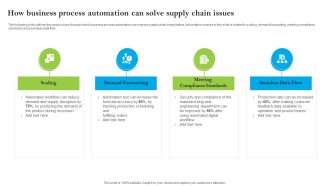 Introducing AI Tools How Business Process Automation Can Solve Supply Chain Issues Introduction PDF