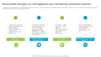 Introducing AI Tools Social Media Strategies We Will Implement Post Introducing Automation Introduction PDF