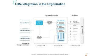 Introducing CRM Framework Within Organization CRM Integration In The Organization Download PDF
