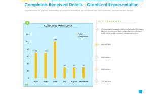 Introducing Management System Effectively Handling Customer Queries Complaints Received Details Graphical Representation Rules PDF