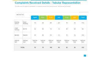 Introducing Management System Effectively Handling Customer Queries Complaints Received Details Tabular Representation Download PDF
