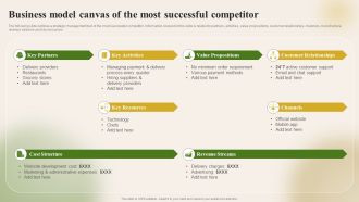 Introducing New Food Commodity Business Model Canvas Of The Most Successful Graphics PDF