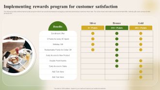 Introducing New Food Commodity Implementing Rewards Program For Customer Template PDF