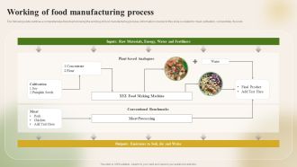 Introducing New Food Commodity Working Of Food Manufacturing Process Brochure PDF