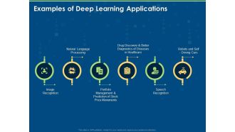 Introduction And Implementing Deep Learning Examples Of Deep Learning Applications Ppt Portfolio Inspiration PDF