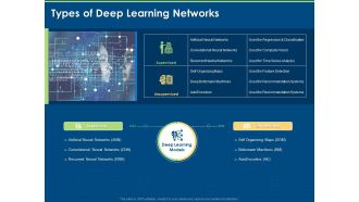 Introduction And Implementing Types Of Deep Learning Networks Ppt Summary Infographics PDF