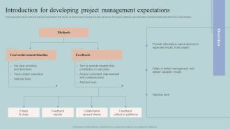 Introduction For Developing Project Management Expectations Inspiration PDF