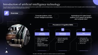 Introduction Of Artificial Intelligence Technology Hyperautomation Software Solutions IT Guidelines PDF