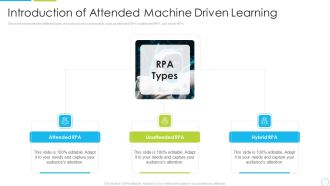Introduction Of Attended Machine Driven Learning Ppt File Design Ideas PDF