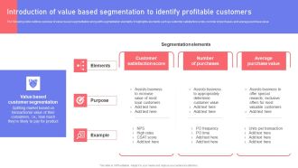 Introduction Of Value Based Segmentation To Identify Profitable Customers Slides PDF