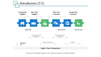 Introduction Teamwork Ppt PowerPoint Presentation Layouts Picture