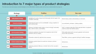 Introduction To 7 Major Types Of Product Strategies Topics PDF