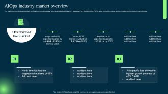Introduction To Artificial Intelligence In Operation Management Industry AIOPS Industry Market Overview Microsoft PDF