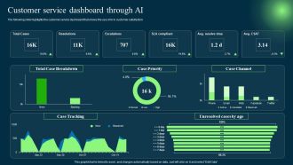Introduction To Artificial Intelligence In Operation Management Industry Customer Service Dashboard Through AI Topics PDF