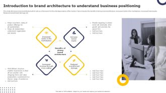 Introduction To Brand Architecture To Understand Business Positioning Slides PDF