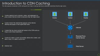 Introduction To Cdn Caching Ppt Infographic Template Gridlines PDF