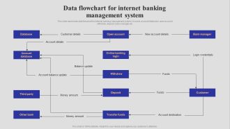 Introduction To Digital Banking Services Data Flowchart For Internet Banking Management System Guidelines PDF