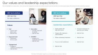 Introduction To Employee Onboarding And Induction Training Our Values And Leadership Expectations Graphics PDF