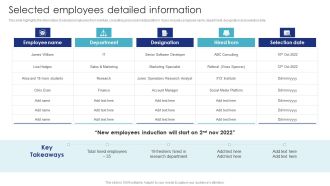 Introduction To Employee Onboarding And Induction Training Selected Employees Detailed Information Elements PDF