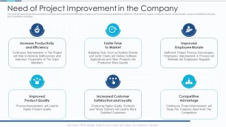 Introduction To IT Project Development Need Of Project Improvement In The Company Icons PDF