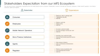 Introduction To Mobile Money In Developing Countries Stakeholders Expectation Topics PDF