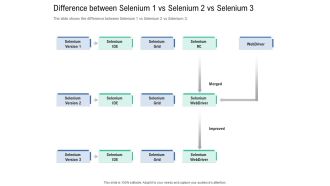 Introduction To Selenium Automation Testing Difference Between Selenium 1 Vs Selenium 2 Vs Selenium 3 Structure PDF