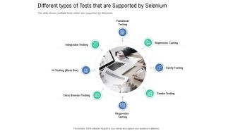 Introduction To Selenium Automation Testing Different Types Of Tests That Are Supported By Selenium Introduction PDF