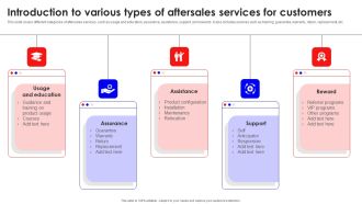 Introduction To Various Types Of Aftersales Services For Customers Graphics PDF