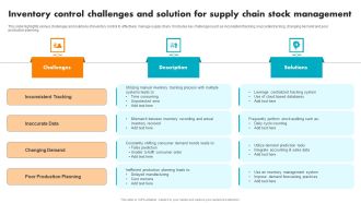 Inventory Control Challenges And Solution For Supply Chain Stock Management Introduction PDF