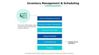Inventory Management And Scheduling Ppt PowerPoint Presentation Gallery Example