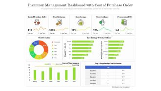 Inventory Management Dashboard With Cost Of Purchase Order Ppt PowerPoint Presentation Gallery Files PDF