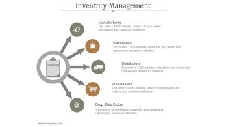 Inventory Management Ppt PowerPoint Presentation Templates