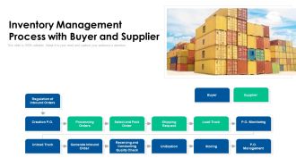 Inventory Management Process With Buyer And Supplier Ppt PowerPoint Presentation Styles Example File PDF
