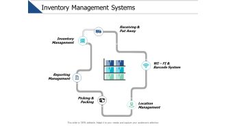 Inventory Management Systems Ppt PowerPoint Presentation Slides Examples