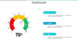 Inventory Optimization Dashboard Ppt Model Guide PDF