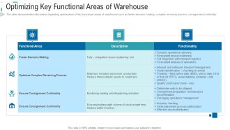 Inventory Stock Control Optimizing Key Functional Areas Of Warehouse Ppt Slides Graphics Design PDF