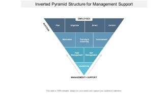 Inverted Pyramid Structure For Management Support Ppt PowerPoint Presentation Inspiration Gridlines