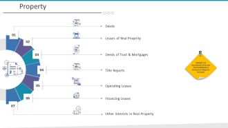 Investigation For Business Procurement Property Ppt Gallery Elements PDF